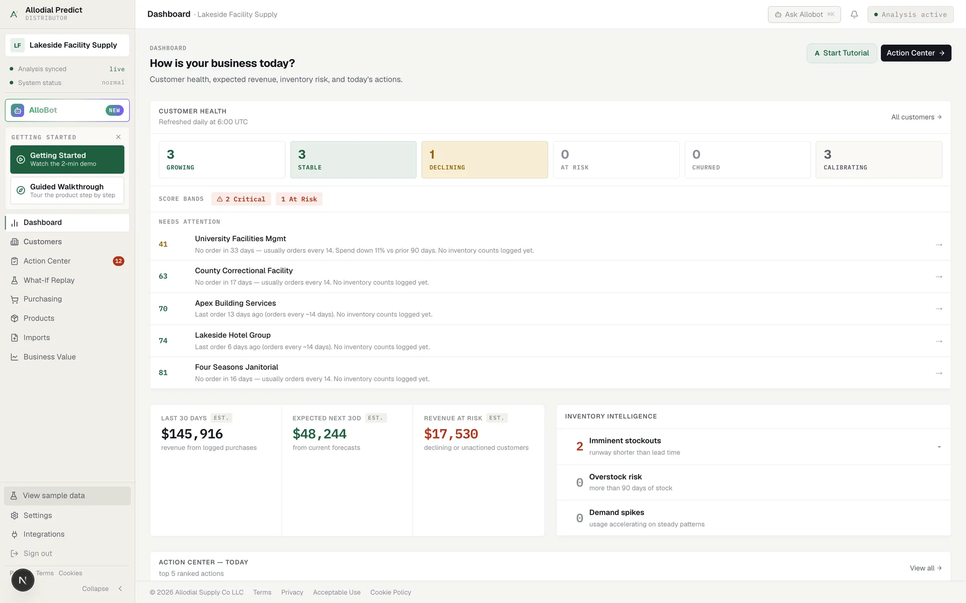 Allodial Predict dashboard showing customer health bands, expected revenue, revenue at risk, and the accounts that need attention today