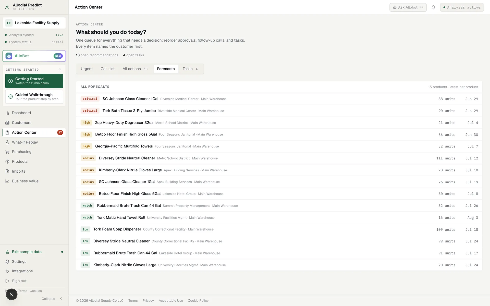 Allodial Predict forecasts ranked by urgency, showing which products and accounts are due to reorder and when